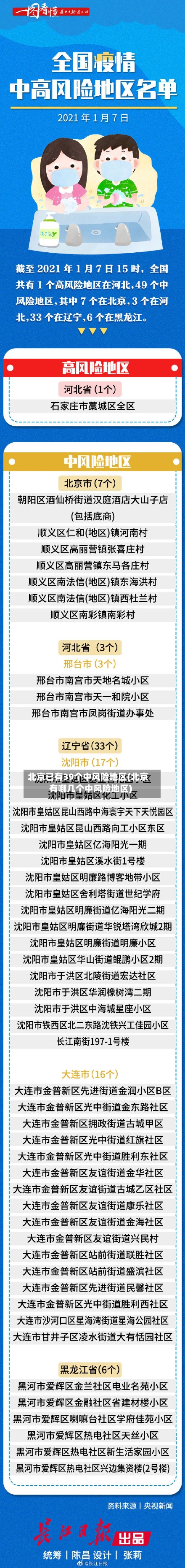 北京已有39个中风险地区(北京有哪几个中风险地区)