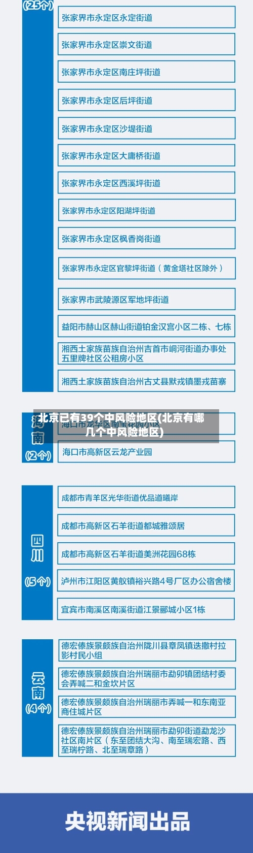 北京已有39个中风险地区(北京有哪几个中风险地区)