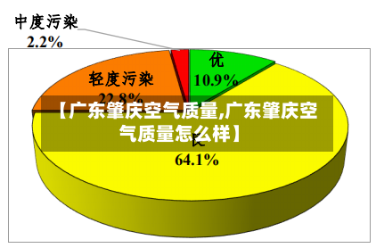 【广东肇庆空气质量,广东肇庆空气质量怎么样】