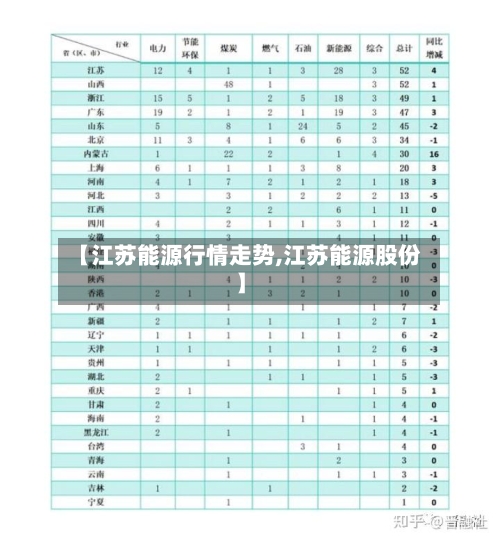 【江苏能源行情走势,江苏能源股份】
