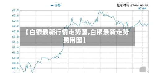 【白银最新行情走势图,白银最新走势费用图】