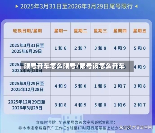 限号开车怎么限号/限号该怎么开车