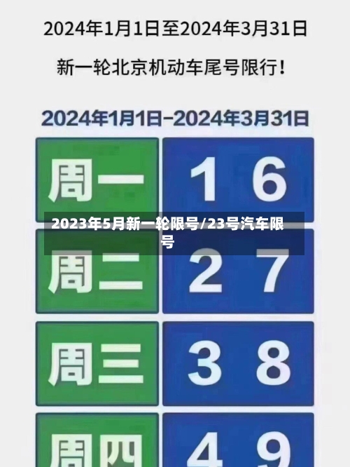 2023年5月新一轮限号/23号汽车限号