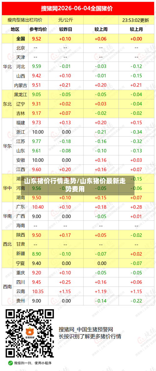 山东猪价行情走势/山东猪价最新走势费用
