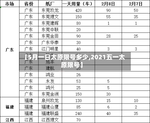 【5月一日太原限号多少,2021五一太原限号】