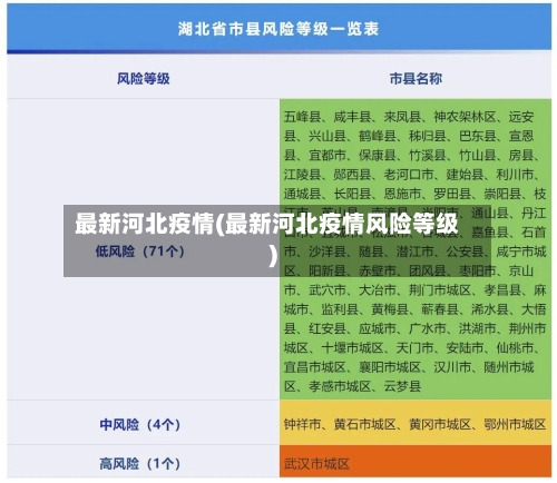 最新河北疫情(最新河北疫情风险等级)