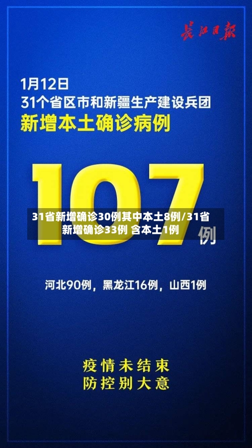 31省新增确诊30例其中本土8例/31省新增确诊33例 含本土1例