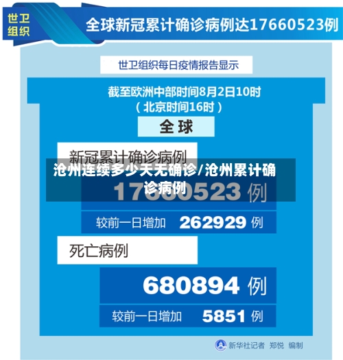 沧州连续多少天无确诊/沧州累计确诊病例