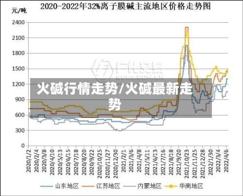 火碱行情走势/火碱最新走势