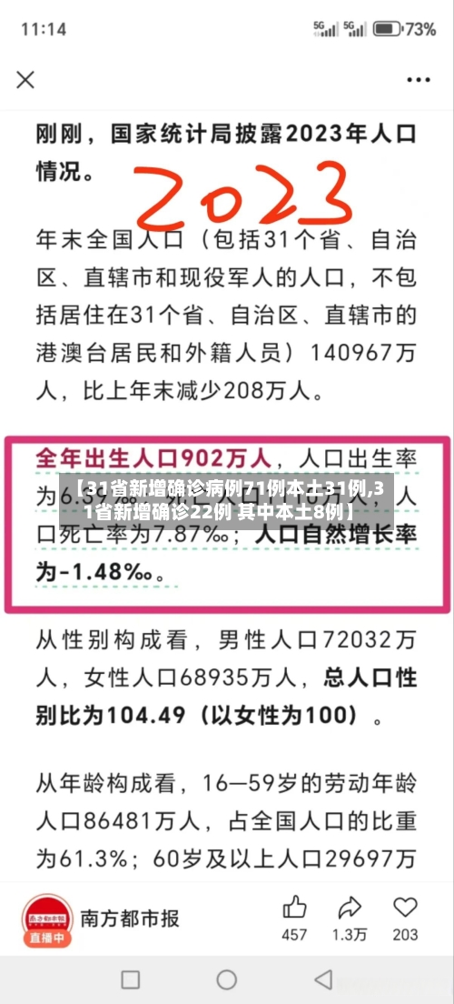 【31省新增确诊病例71例本土31例,31省新增确诊22例 其中本土8例】