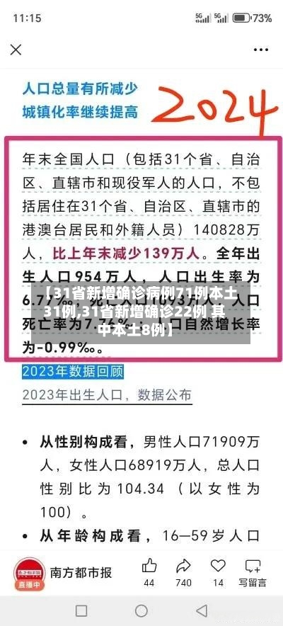 【31省新增确诊病例71例本土31例,31省新增确诊22例 其中本土8例】