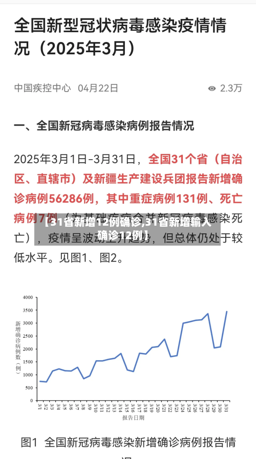 【31省新增12例确诊,31省新增输入确诊12例】