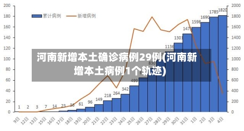 河南新增本土确诊病例29例(河南新增本土病例1个轨迹)