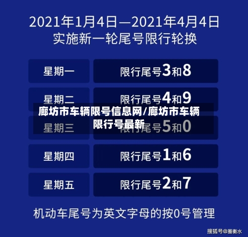 廊坊市车辆限号信息网/廊坊市车辆限行号最新