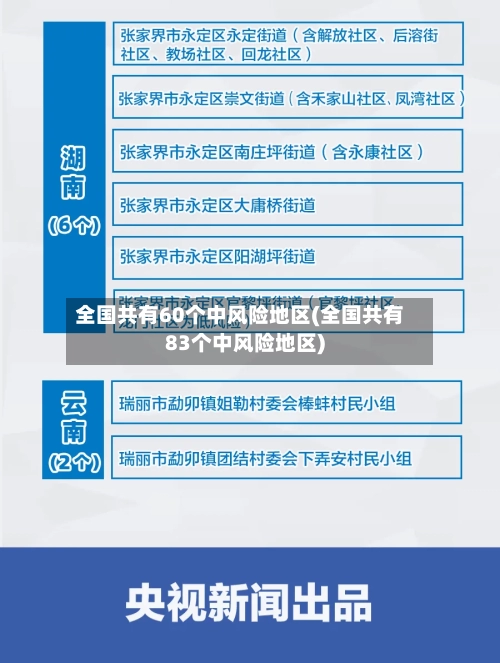 全国共有60个中风险地区(全国共有83个中风险地区)