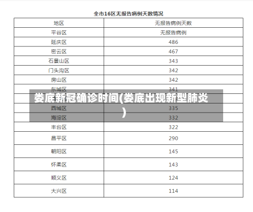 娄底新冠确诊时间(娄底出现新型肺炎)
