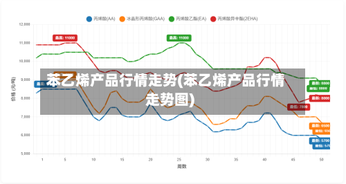 苯乙烯产品行情走势(苯乙烯产品行情走势图)