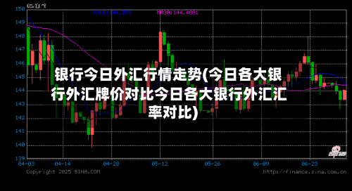 银行今日外汇行情走势(今日各大银行外汇牌价对比今日各大银行外汇汇率对比)