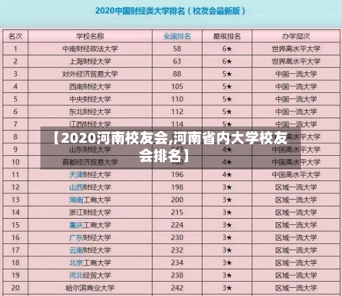 【2020河南校友会,河南省内大学校友会排名】