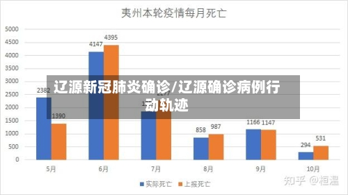 辽源新冠肺炎确诊/辽源确诊病例行动轨迹