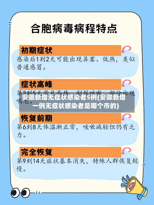 安徽新增无症状感染者5例(安徽新增一例无症状感染者是哪个市的)