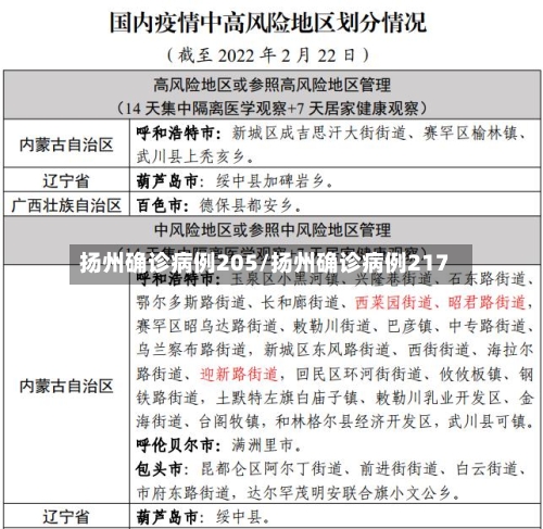 扬州确诊病例205/扬州确诊病例217