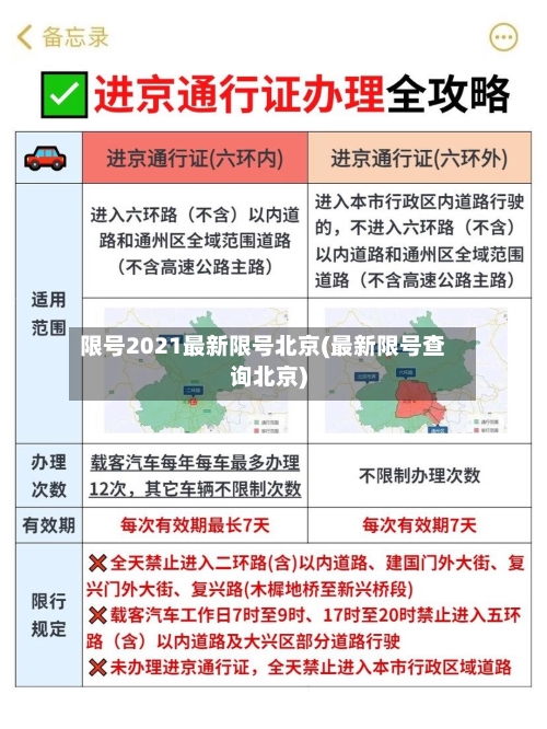 限号2021最新限号北京(最新限号查询北京)