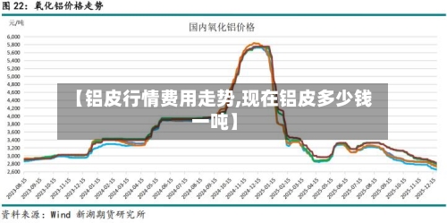 【铝皮行情费用走势,现在铝皮多少钱一吨】