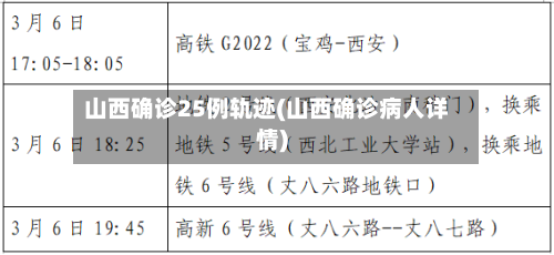 山西确诊25例轨迹(山西确诊病人详情)