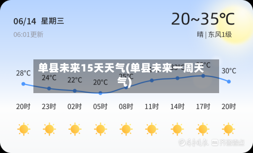 单县未来15天天气(单县未来一周天气)