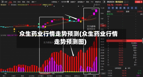众生药业行情走势预测(众生药业行情走势预测图)