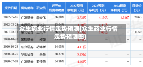 众生药业行情走势预测(众生药业行情走势预测图)