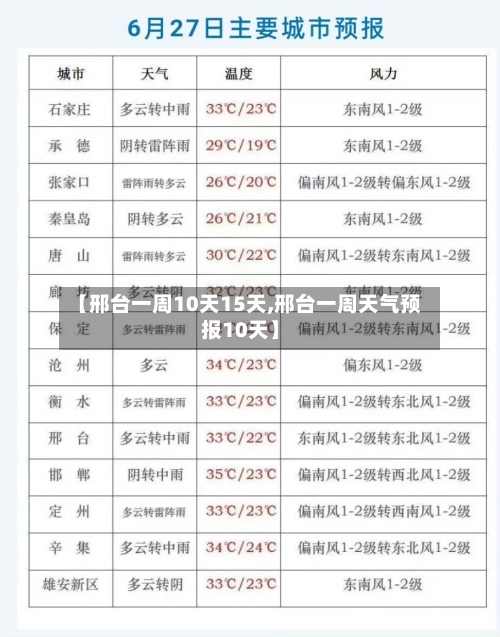【邢台一周10天15天,邢台一周天气预报10天】