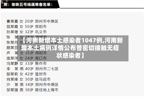 【河南新增本土感染者1047例,河南新增本土病例详情公布曾密切接触无症状感染者】