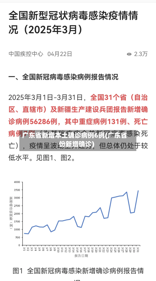 广东省新增本土确诊病例6例(广东省份新增确诊)