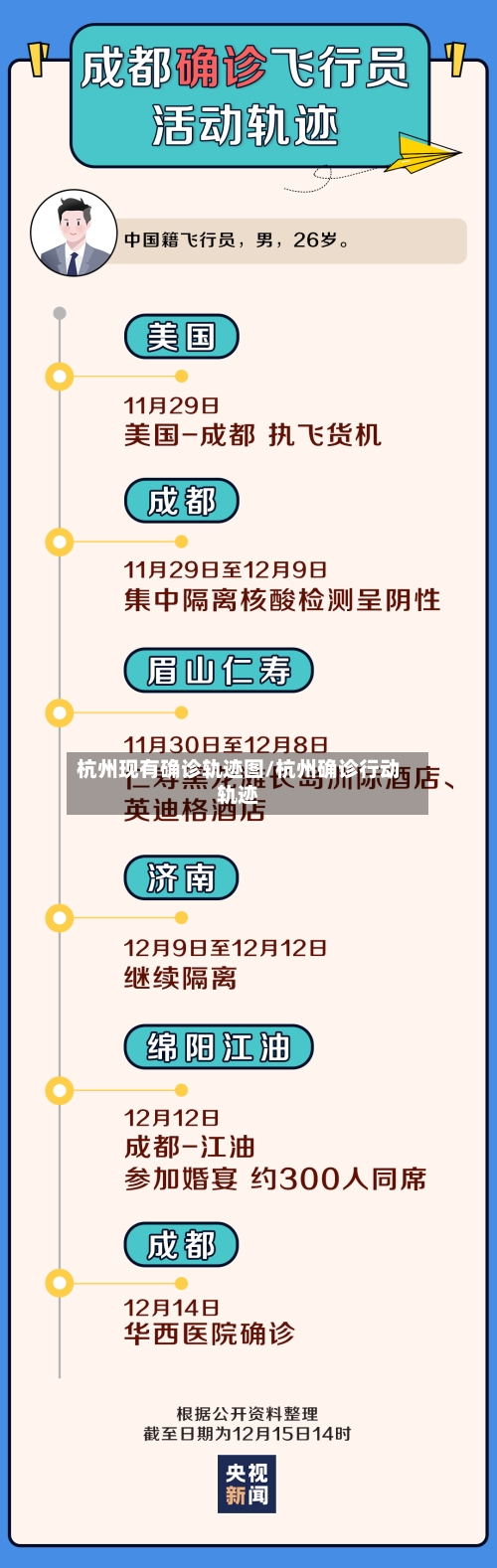 杭州现有确诊轨迹图/杭州确诊行动轨迹