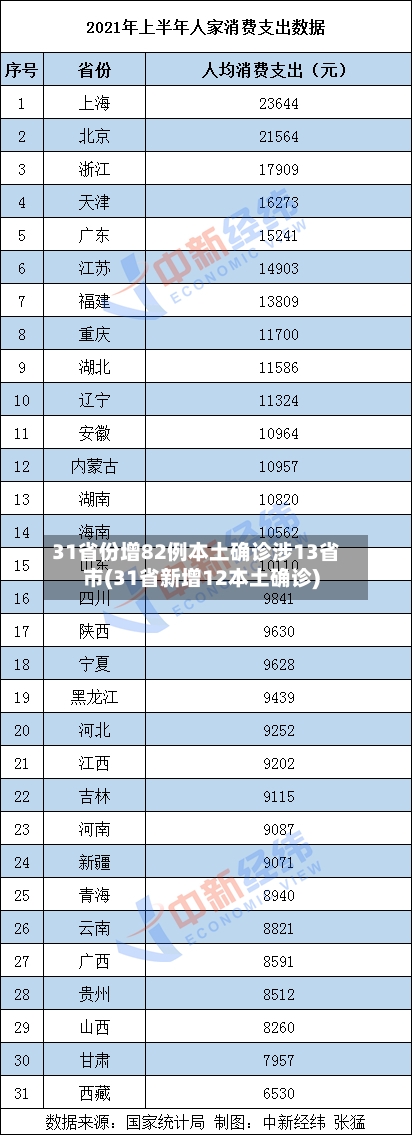 31省份增82例本土确诊涉13省市(31省新增12本土确诊)