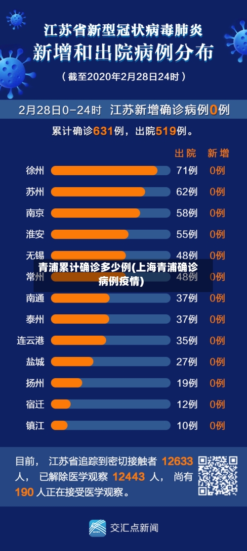 青浦累计确诊多少例(上海青浦确诊病例疫情)
