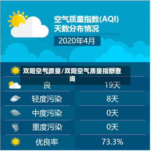 双阳空气质量/双阳空气质量指数查询