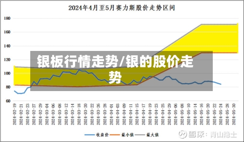 银板行情走势/银的股价走势