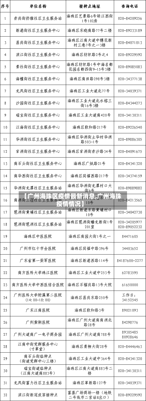 【广州海珠区疫情最新消息,广州海珠疫情情况】