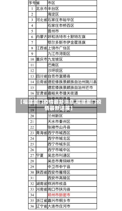 【福建厦门疫情最新消息,福建厦门疫情最新进展】