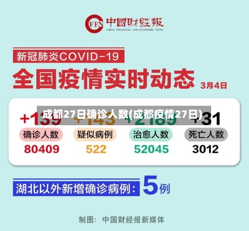 成都27日确诊人数(成都疫情27日)
