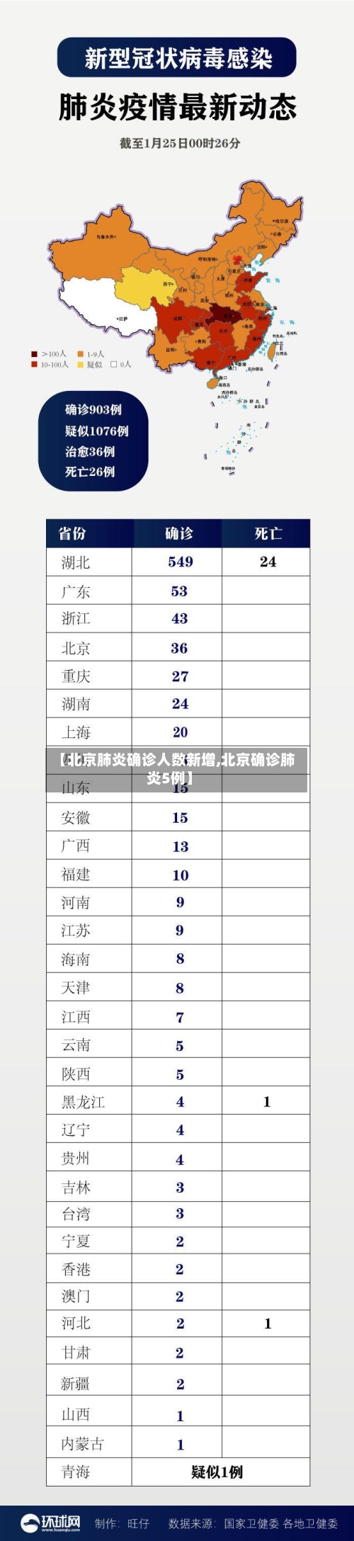 【北京肺炎确诊人数新增,北京确诊肺炎5例】