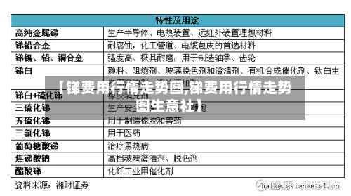 【锑费用行情走势图,锑费用行情走势图生意社】