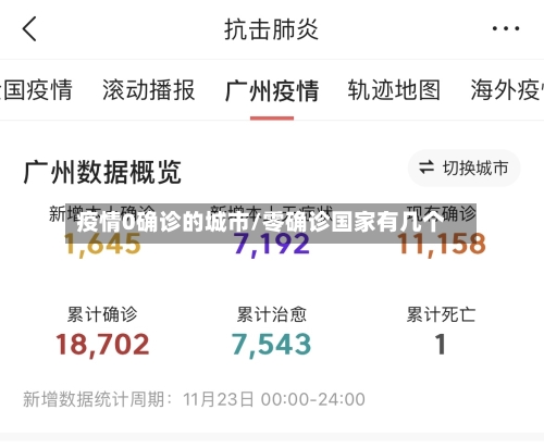 疫情0确诊的城市/零确诊国家有几个