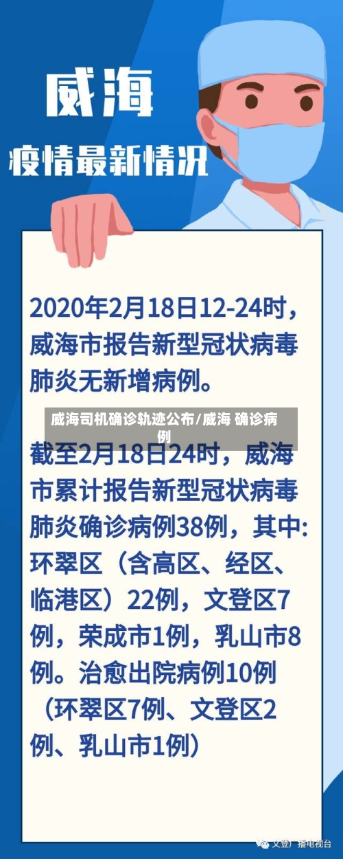 威海司机确诊轨迹公布/威海 确诊病例