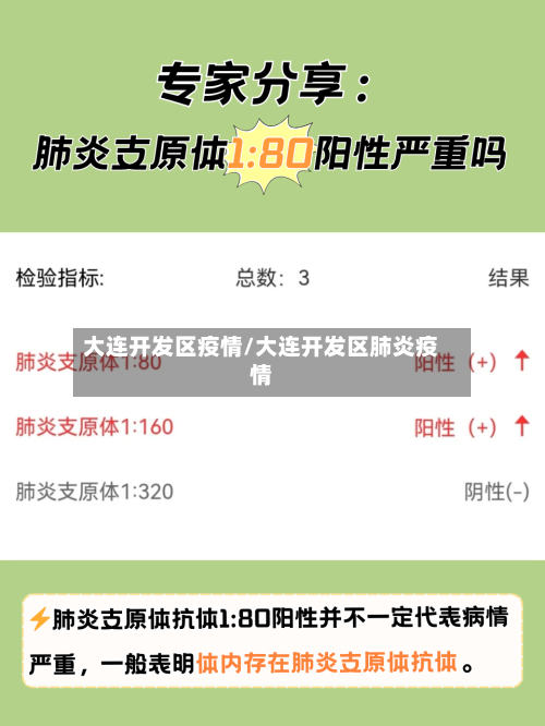 大连开发区疫情/大连开发区肺炎疫情