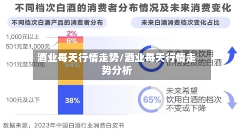 酒业每天行情走势/酒业每天行情走势分析