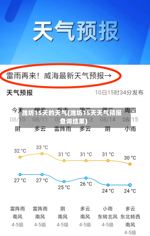 潍坊15天的天气(潍坊15天天气预报查询结果)